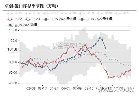 高进口叠加内地高供应下，甲醇如何博弈？