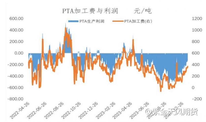 PTA：涨幅2.68%，强势涨幅为哪般？