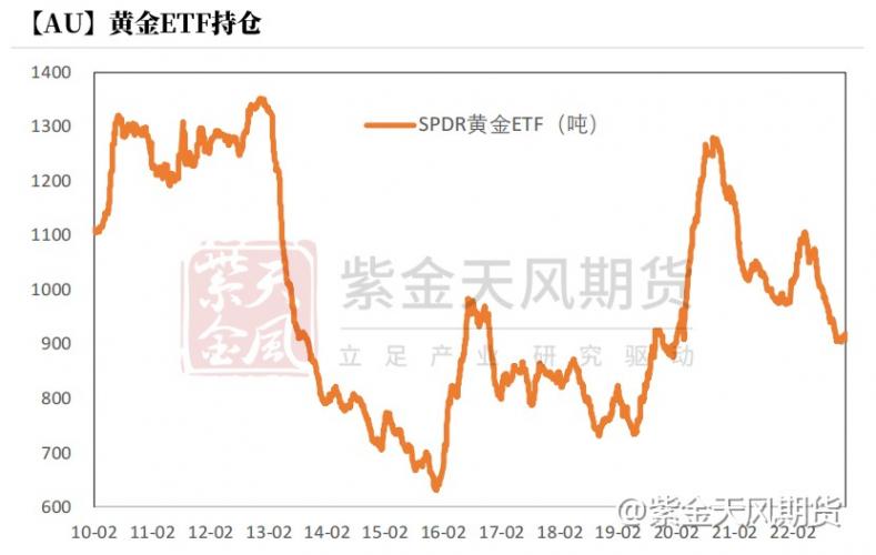 美国通胀回落近两年低位，黄金能否追涨？I黄金周报