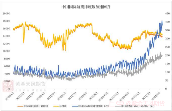 瑞信又崩盘了，原油可以追空吗？