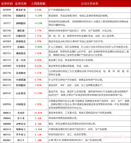 美联储5月加息预期上升，黄金多头面临压力I黄金周报