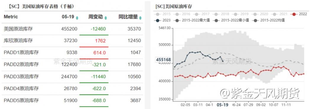 OPEC+延长减产，原油能否“一飞冲天”？