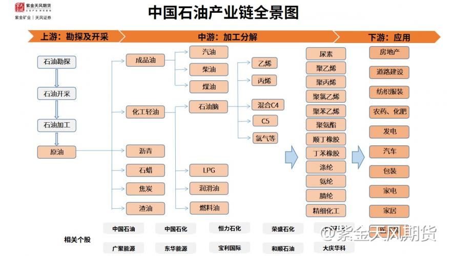 原油“上蹿下跳”节奏，下半年延续or改变？