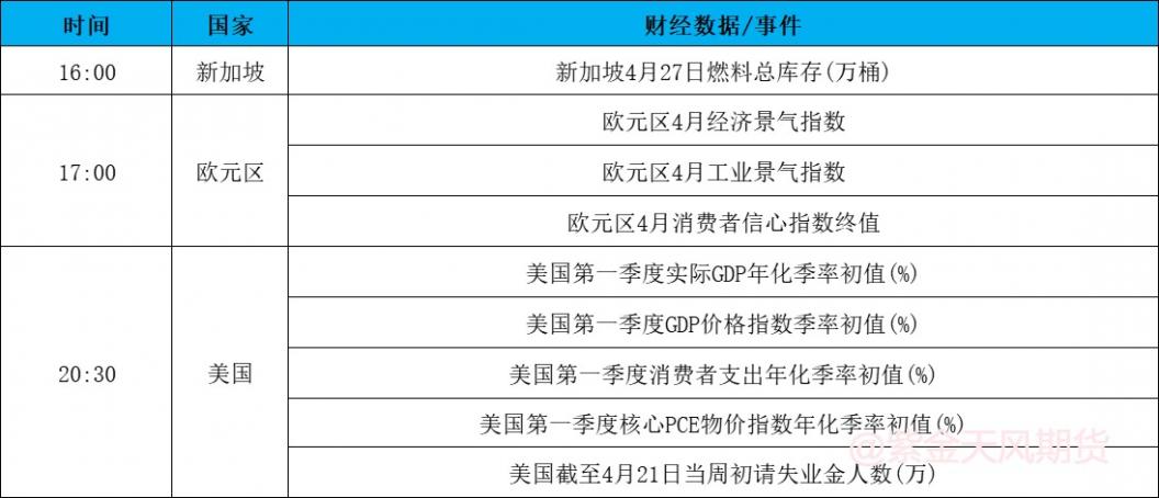 国际油价大跌近4%，国内期市夜盘反弹偏强0427