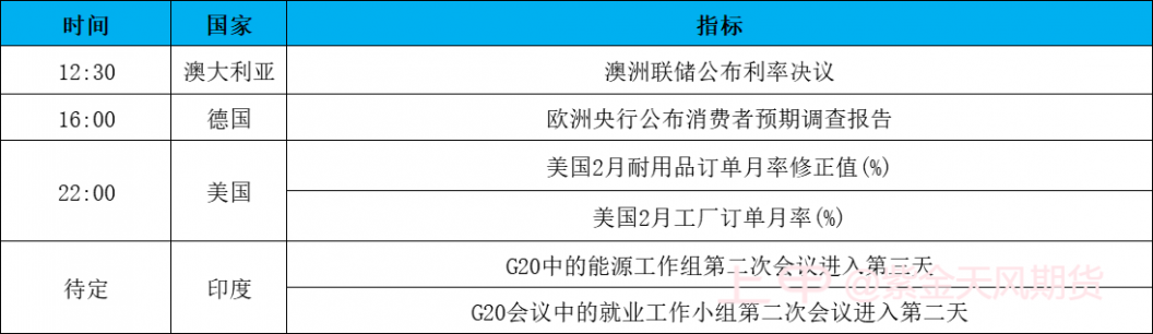 OPEC+意外减产原油跳涨6%，国内期市强弱分化0404