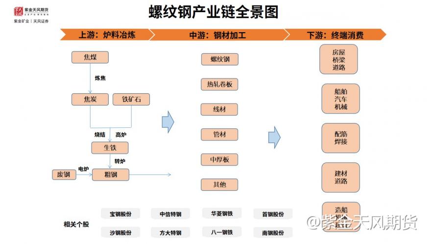 螺纹钢尾盘“跳水”，意味着什么？