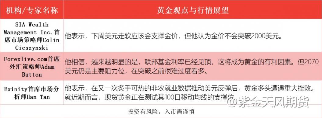 华尔街坚定看好黄金，关注沪金短多机会I黄金周报