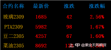 国际金价刷新一年高位，国内期市整体转强0414