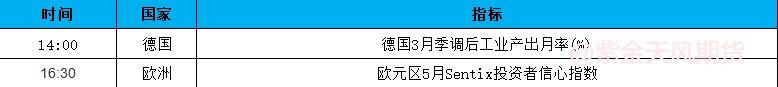 关注油市两大月报 0508