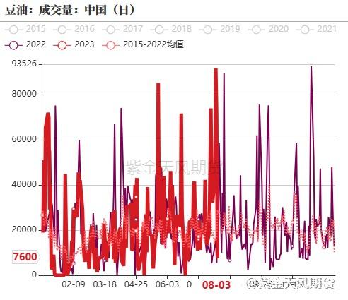 天气端炒作降温，关注棕榈油短空机会