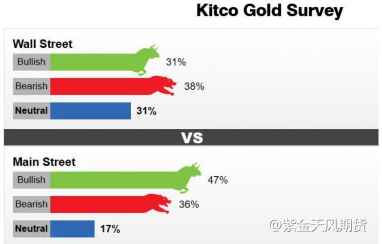 沪金上市新高附近徘徊，涨势能否延续？I黄金周报