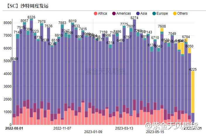 OPEC+部长会议在即，原油还会持续上涨吗？