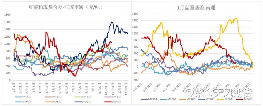 豆粕：悄然下跌2.47%，趋势拐头了吗？