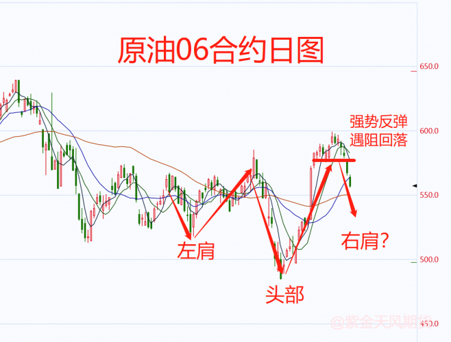 德国批准供暖法案，原油正式开启回调