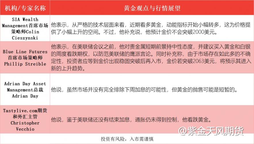 美联储6月议息会议后，黄金走势提前推演I黄金周报