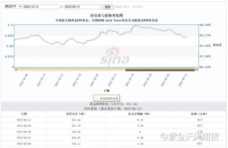 美联储6月议息会议后，黄金走势提前推演I黄金周报