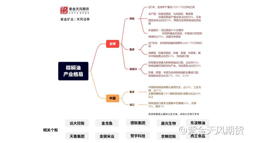 天气端炒作降温，关注棕榈油短空机会