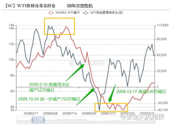 原油“上蹿下跳”节奏，下半年延续or改变？