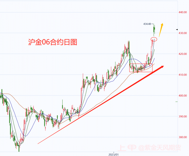 瑞信获得瑞士央行537亿美元借款，黄金是否继续走强