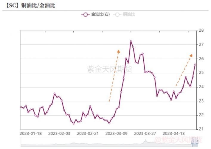 原油大幅波动原因揭示，低多OR高空？