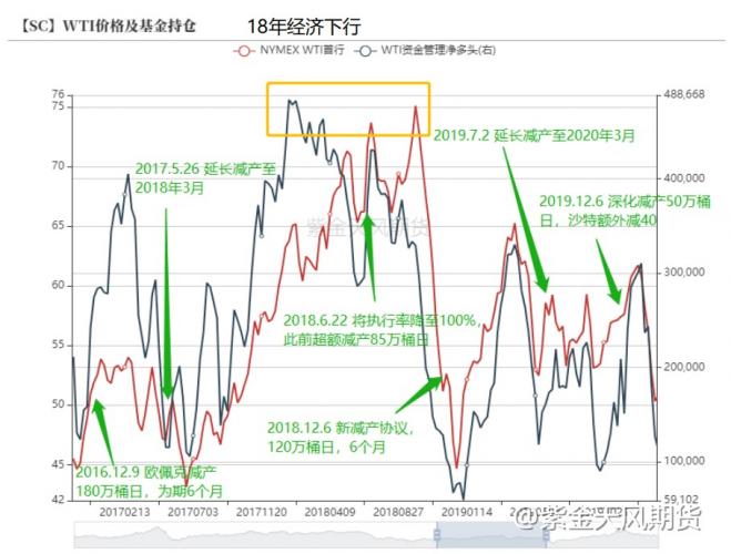 原油“上蹿下跳”节奏，下半年延续or改变？