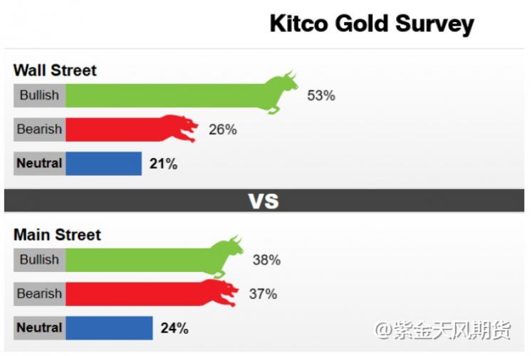 黄金波动率收敛至历史低位，预示着什么？I黄金周报