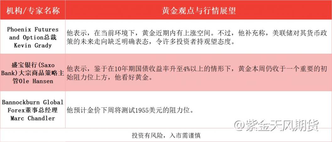 黄金波动率收敛至历史低位，预示着什么？I黄金周报