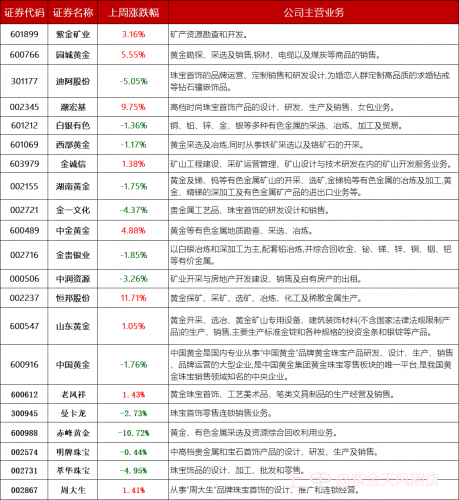 芬兰加入北约，黄金突破2000大关顺势看多