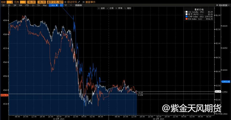 OPEC+部长会议在即，原油还会持续上涨吗？