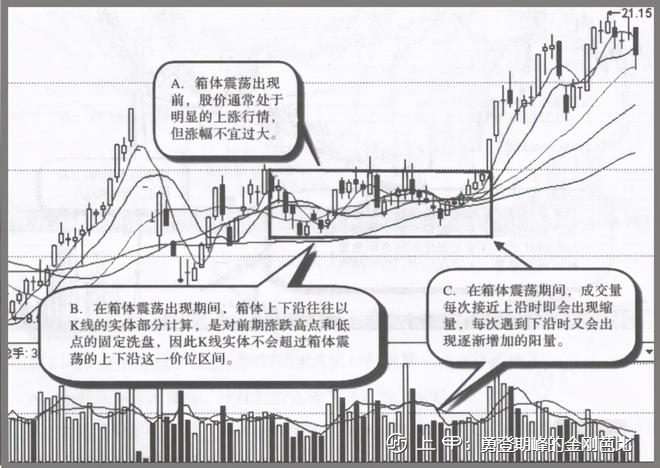 庄家洗盘结束的固定规律，牢记这3大信号，拒绝被洗出去