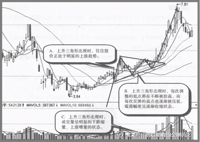 庄家洗盘结束的固定规律，牢记这3大信号，拒绝被洗出去