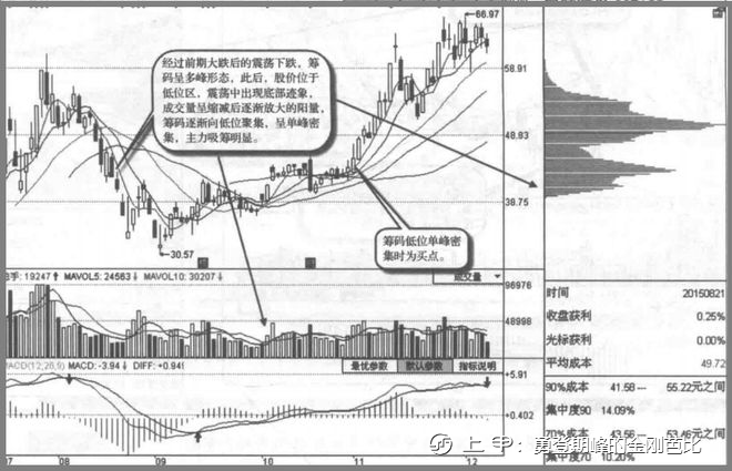 A股：高度控盘的庄股有什么特征？我整整读了10遍，无法入睡