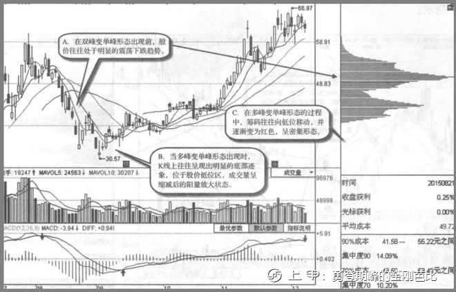 A股：高度控盘的庄股有什么特征？我整整读了10遍，无法入睡