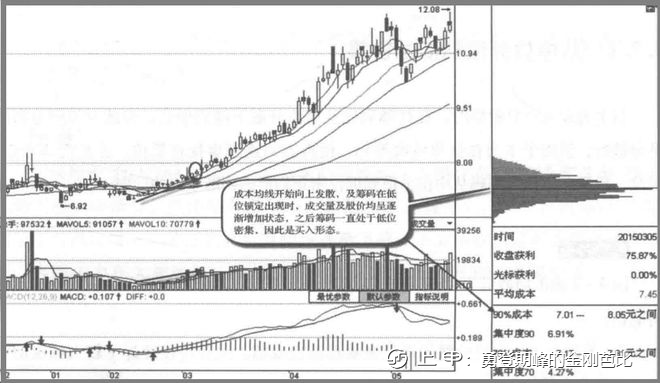 A股：高度控盘的庄股有什么特征？我整整读了10遍，无法入睡