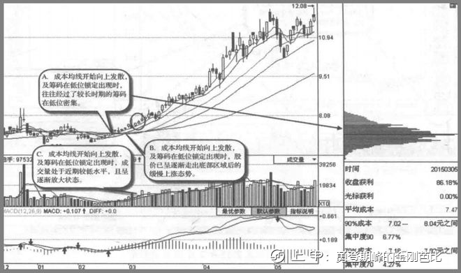 A股：高度控盘的庄股有什么特征？我整整读了10遍，无法入睡