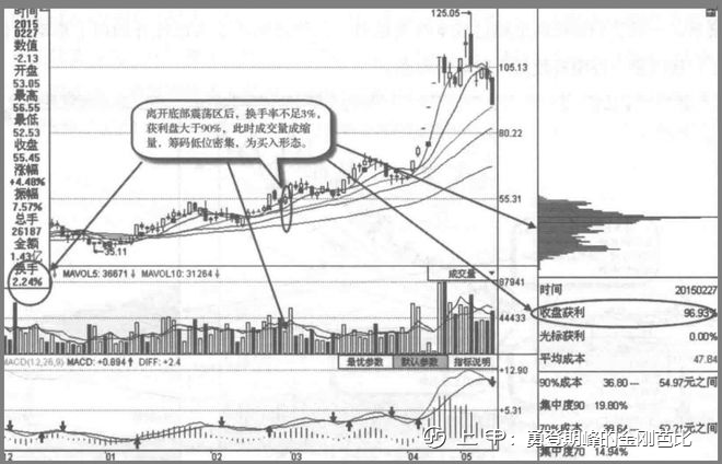 A股：高度控盘的庄股有什么特征？我整整读了10遍，无法入睡