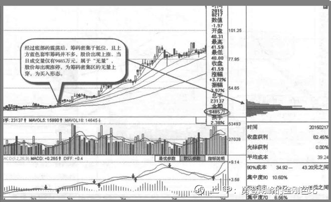 A股：高度控盘的庄股有什么特征？我整整读了10遍，无法入睡