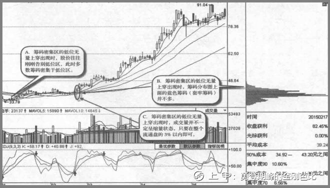 A股：高度控盘的庄股有什么特征？我整整读了10遍，无法入睡