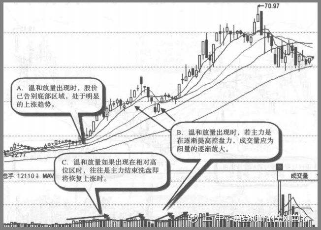 A股：高度控盘的庄股有什么特征？我整整读了10遍，无法入睡