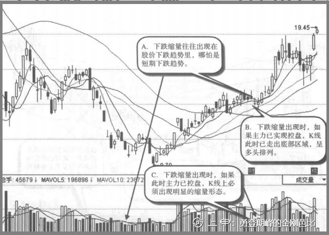 A股：高度控盘的庄股有什么特征？我整整读了10遍，无法入睡