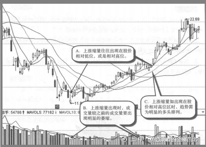 A股：高度控盘的庄股有什么特征？我整整读了10遍，无法入睡