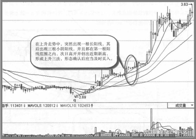 A股：高度控盘的庄股有什么特征？我整整读了10遍，无法入睡