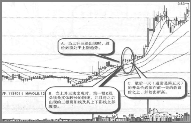 A股：高度控盘的庄股有什么特征？我整整读了10遍，无法入睡