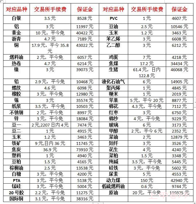 1月31日油脂豆粕期货行情策略分析，油脂豆粕成本专题