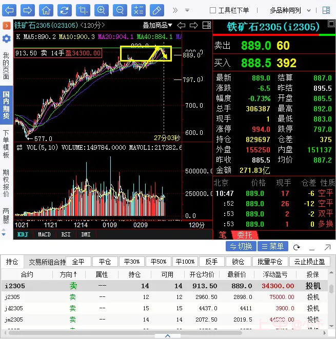 铁矿期货操作大行情