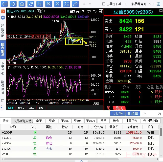 豆油期货操作大行情