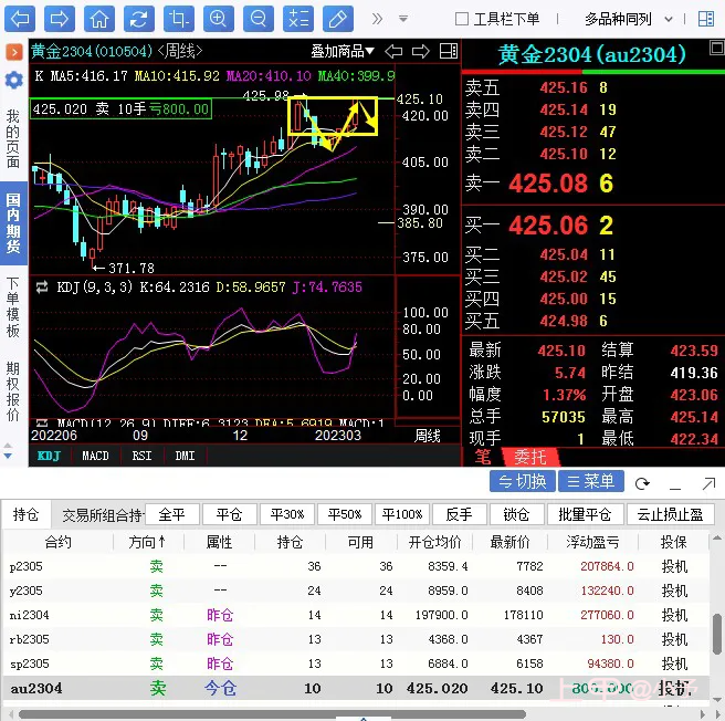 黄金期货操作大行情