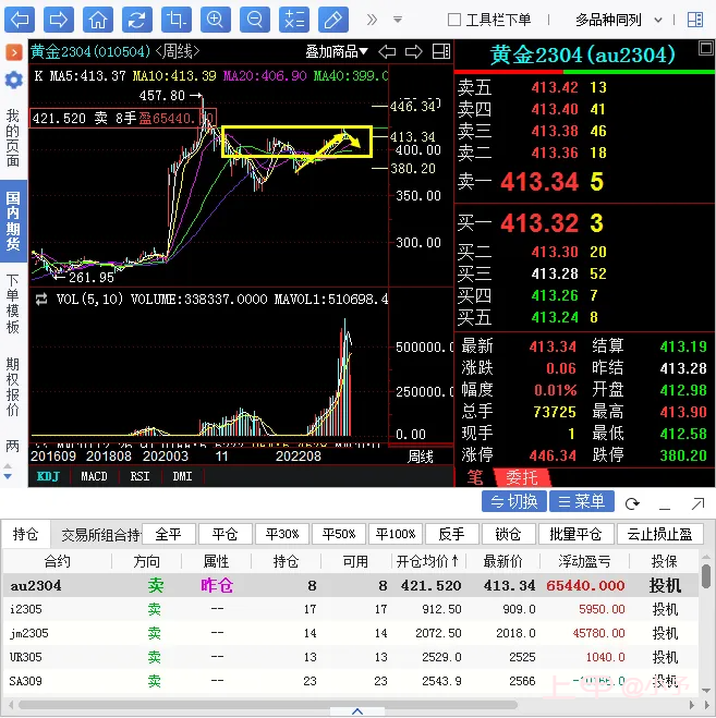 黄金期货操作大行情