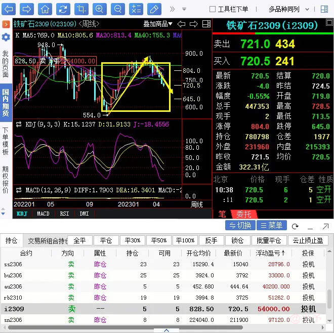 铁矿操作大行情