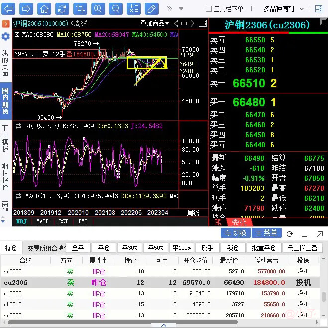 沪铜操作大行情